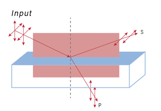 Partage des connaissances optiques-Polarisation optique