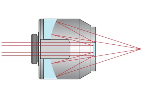 Reflective Microscope Objective Lenses: The New Frontier in Optical Technology