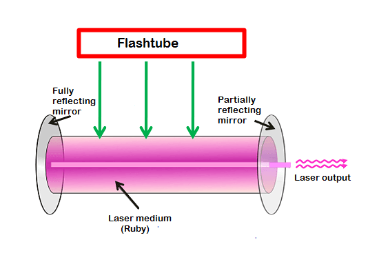 Laser Collimation and Focusing: Understanding Key Concepts with Bena Optics