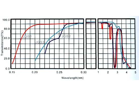 Quartz Glass: Properties, Grades, and Applications in Extreme Environments